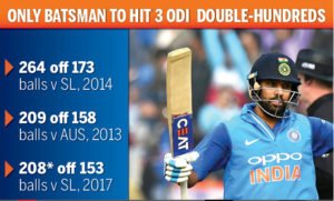 Infographic of Rohit Sharma's three double centuries in ODI